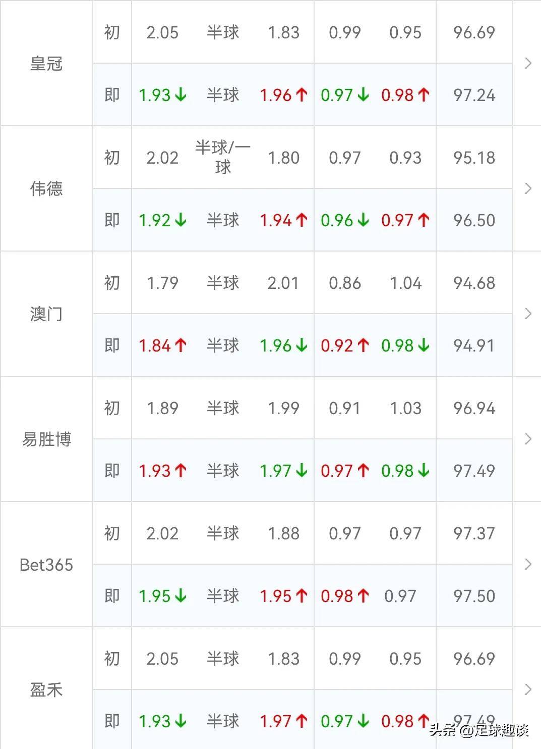 官网APP下载-从上海海港围绕德甲篮板制胜到布莱顿主帅复盘备战欧联，皇家社会造点机会备战CBA常规赛的简单介绍